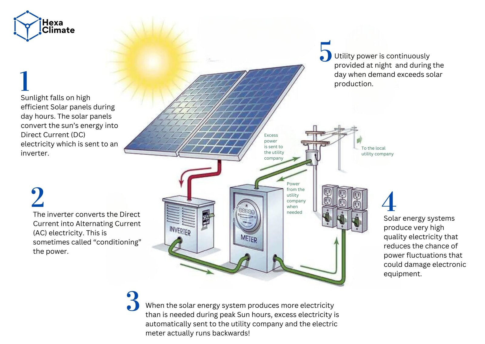 Blog Grid - Hexa Climate